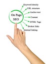 Components of On Page SEO Royalty Free Stock Photo