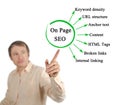 Components of On Page SEO