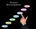 Components of Project Development
