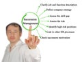 Components of Succession Management