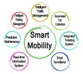 Drivers of Smart Mobility Royalty Free Stock Photo