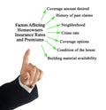 Factors Affecting Homeowners Insurance Rates and Premiums