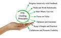 Guiding Principles for ITIL Royalty Free Stock Photo