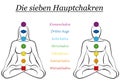 Seven Main Chakras German Names Couple