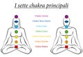 Seven Major Chakras Italian Names Woman Man Couple