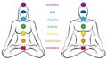 Seven Major Chakras Sanskrit Names Woman Man Couple