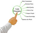Principles of lean Approach