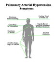 Pulmonary Arterial Hypertension Symptoms