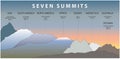 Seven summits Royalty Free Stock Photo