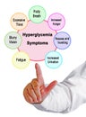 Seven  Symptoms of Hyperglycemia Royalty Free Stock Photo