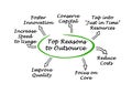 Top Reasons to Outsource