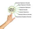 Types of Depressive Disorder