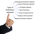 Types of Performance Appraisals