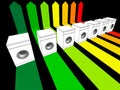 Seven washing machines energy rating diagram