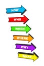 Several colorful arrows with various questions