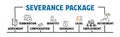 SEVERANCE PACKAGE Concept. Illustration with keywords and icons. Horizontal web banner Royalty Free Stock Photo