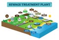 Sewage treatment plant infographic vector illustration. Clean dirty water. Royalty Free Stock Photo