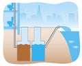Sewerage and wastewater treatment as drinking water reuse concept, flat vector stock illustration with water tank
