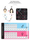 Sex Determination Genetic Mechanisms by Sexchromosomes Infographic Diagram example of human Royalty Free Stock Photo