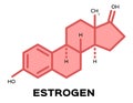Sex hormones , estrogen