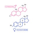 Sex hormones molecular formula