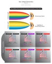 Sex Linked Characters Infographic Diagram with example of color blindness