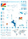 Seychelle - infographic map and flag - Detailed Vector Illustration Royalty Free Stock Photo