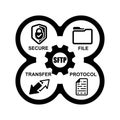 SFTP Icon. Secure file protocol acronym concept isolated on background