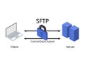 SFTP or Secure File Transfer Protocol of Data transferring