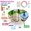 Shale gas. Diagram Royalty Free Stock Photo