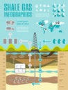 Shale Gas Infographic Template Royalty Free Stock Photo