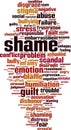 Shame word cloud