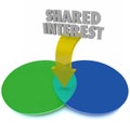 Shared Interest Venn DIagram Common Goal Mutual Benefit