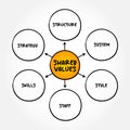 Shared Values is the intersection between the economic value and the social value of a company, mindmap concept for presentations