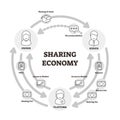 Sharing economy vector illustration. Outlined owner, seeker, platform graph