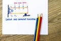 Shear and moment diagram