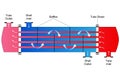 Shell and Tube Heat Exchanger Royalty Free Stock Photo