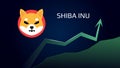 Shiba Inu SHIB in uptrend and price is rising.