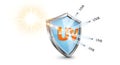 UV light blocking shield Shield graphic demonstrating UVA UVB and UVC protection technology Royalty Free Stock Photo