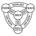 Shield of the Trinity, diagram of Scutum Fidei, the shield of faith Royalty Free Stock Photo