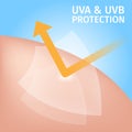 Shield uv protection for skin , uva uvb Royalty Free Stock Photo