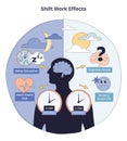 Shift work effects illustrated with a human silhouette, two clocks, ... Royalty Free Stock Photo