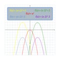 Shifts of the parabola