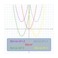 Shifts of the parabolas