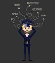 Ship Captain Pilot - With Various Thoughts