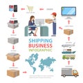 Shipping delivery business infographics: deliver goods shop pack