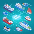 Ships Isometric Flowchart