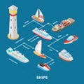 Ships Isometric Flowchart