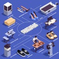 Shoes Production Flowchart Royalty Free Stock Photo