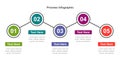 Five Step Colorful Process Infographic Displaying Numbered Circular Steps with Text Boxes Royalty Free Stock Photo